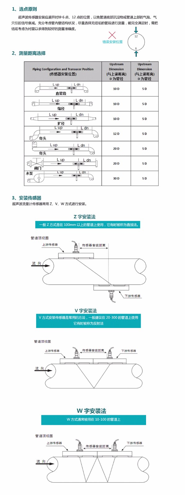 超声波冷热量表原理.jpg