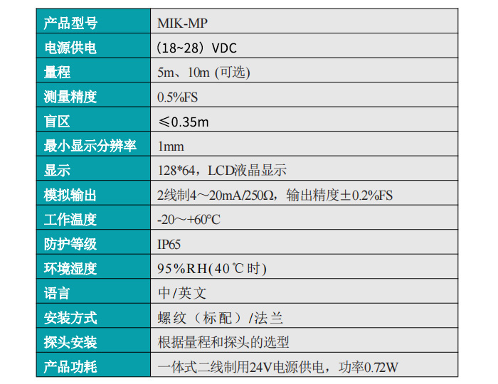 米科mik-mp超声波液位/物位计产品参数