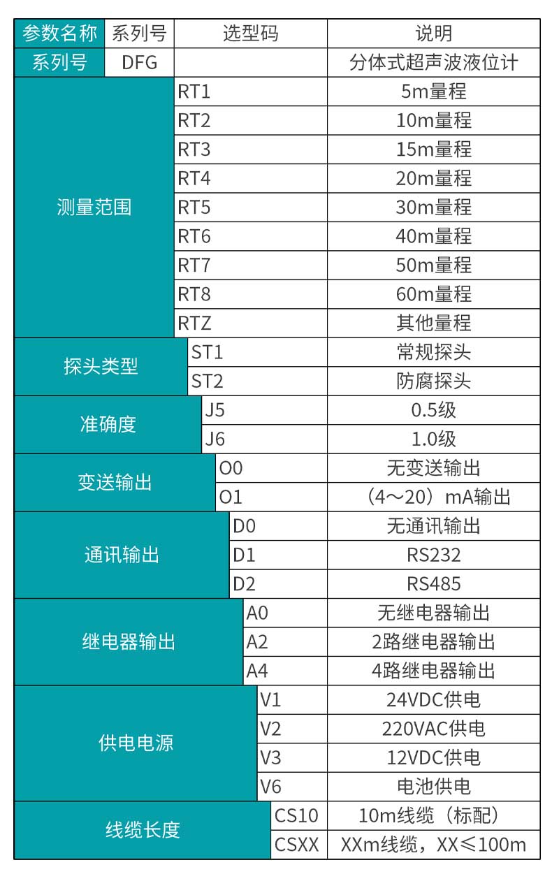 米科mik-dfg分体式超声波液位/物位计产品选型表