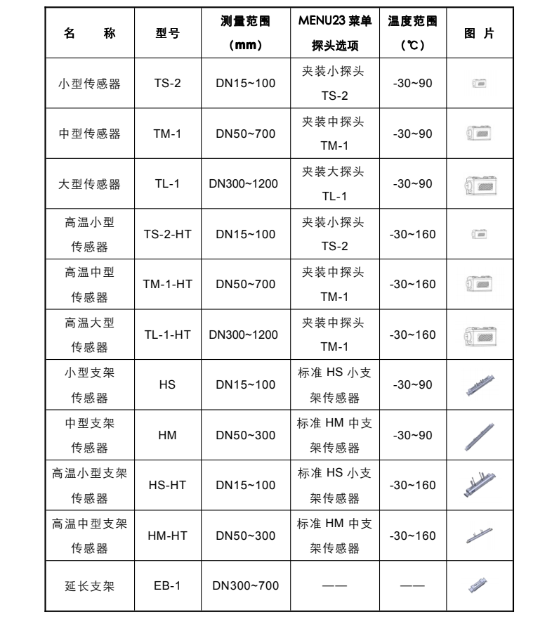 米科mik-2100h便携式手持超声波流量计探头选型表