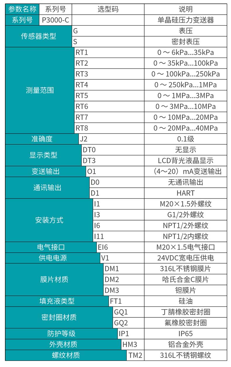 米科mik-p3000c高精度单晶硅压力变送器选型表