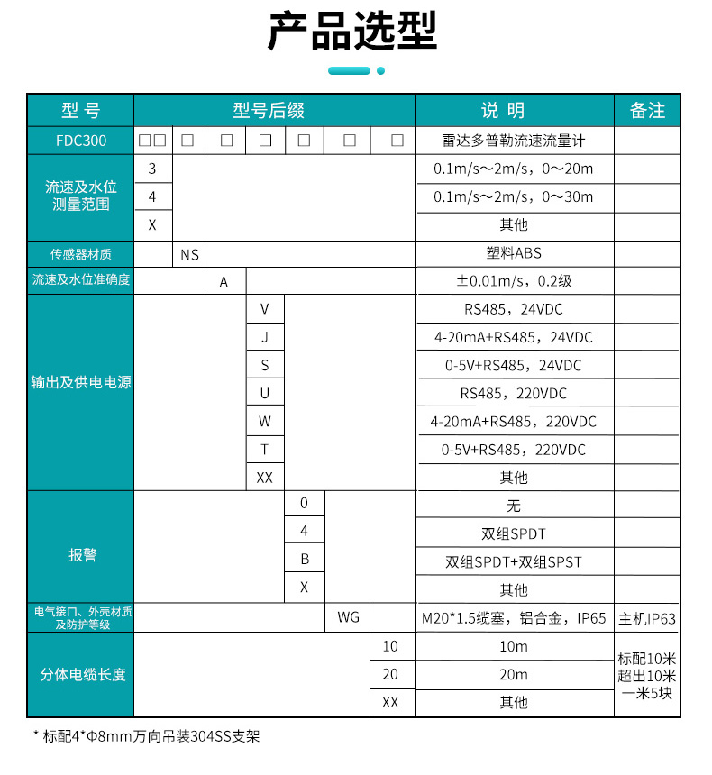 产品选型