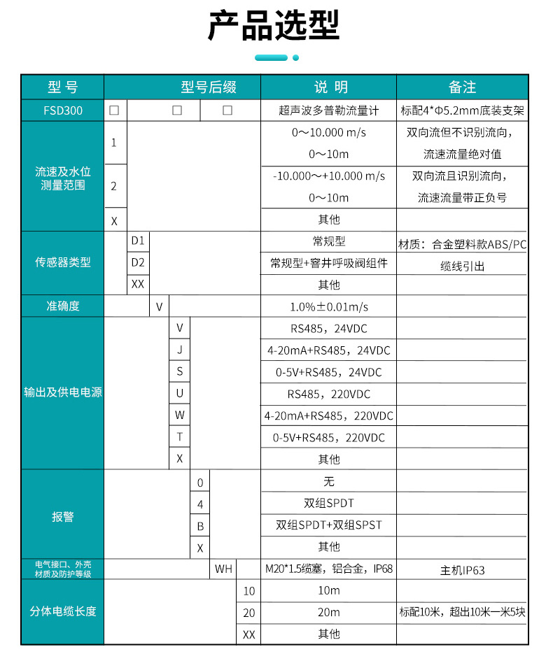 产品选型