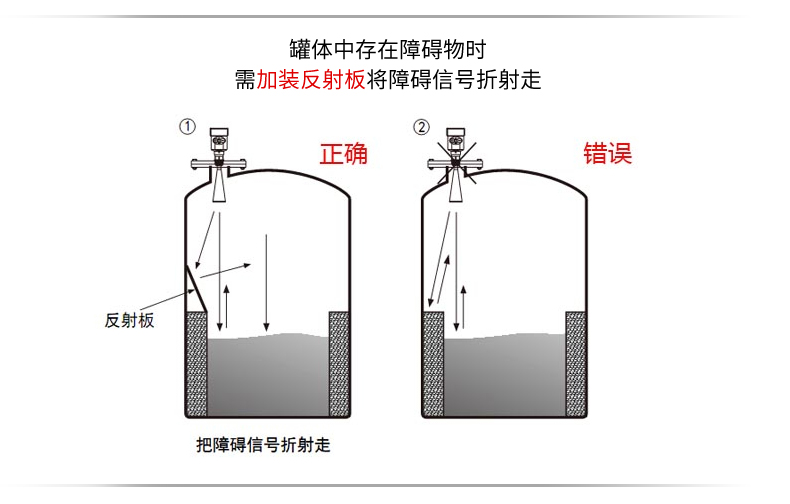 雷达物位计原理.jpg