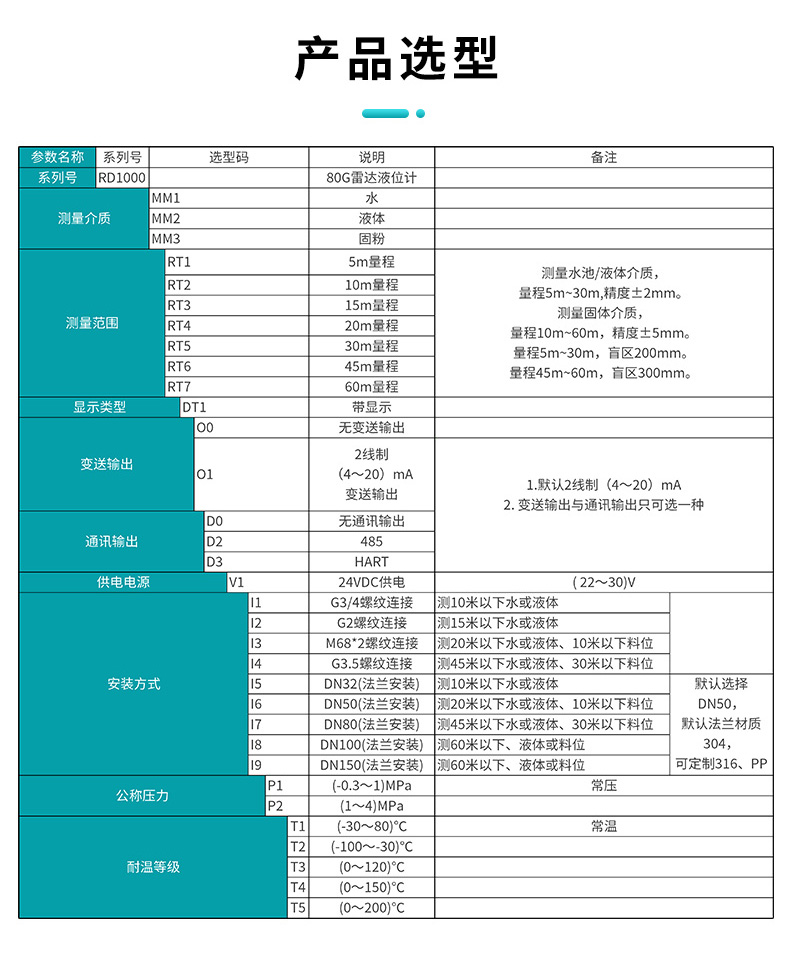 雷达液位计产品选型.jpg