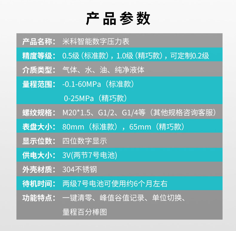 米科mik-y290耐震数字压力表产品参数表