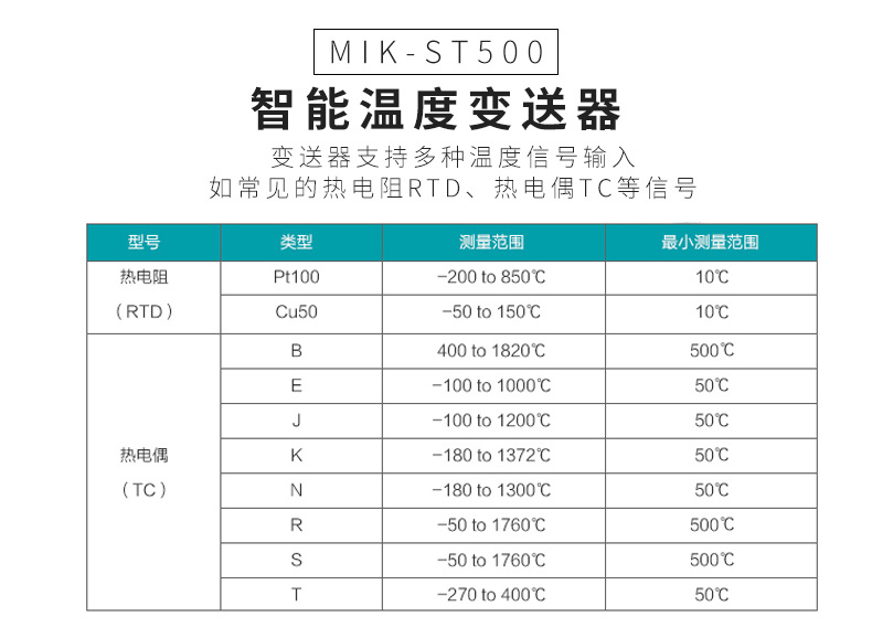 米科mik-st500智能温度变送模块常见信号模式