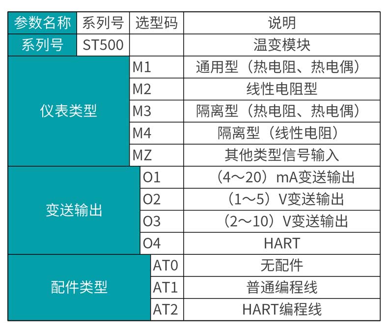 米科mik-st500智能温度变送模块产品选型