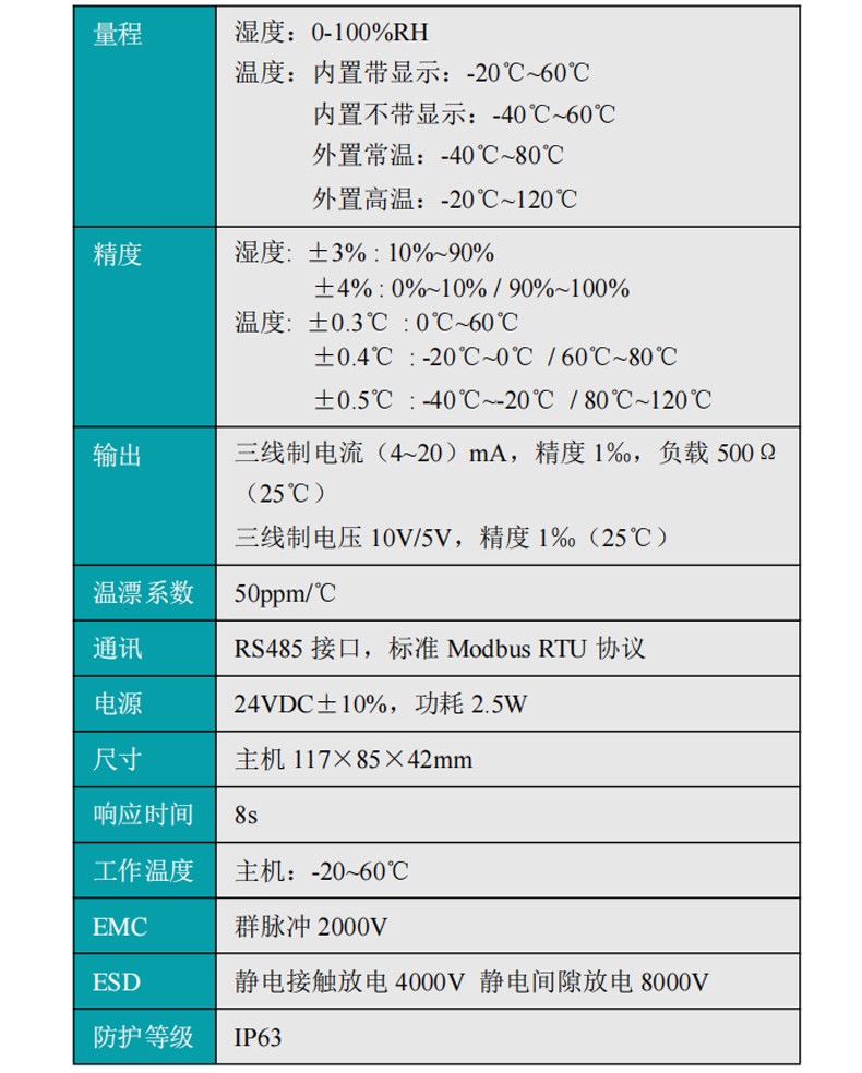 米科mik-th800壁挂式温湿度变送器产品参数