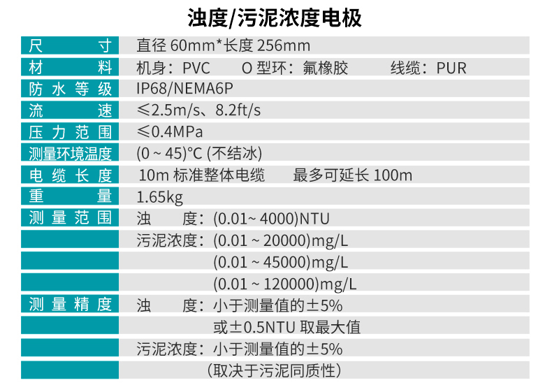 米科mik-pss100在线污泥浓度计电极参数