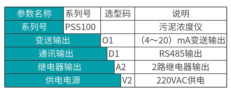 米科mik-pss100在线污泥浓度计产品参数表