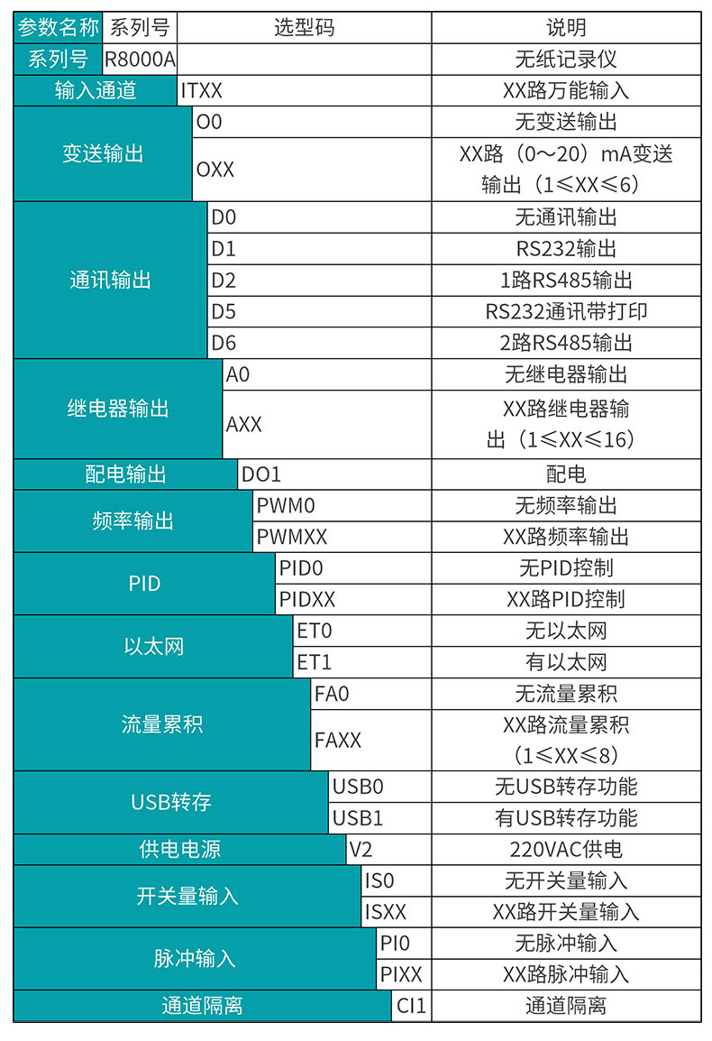 米科mik-r8000a无纸记录仪产品选型表