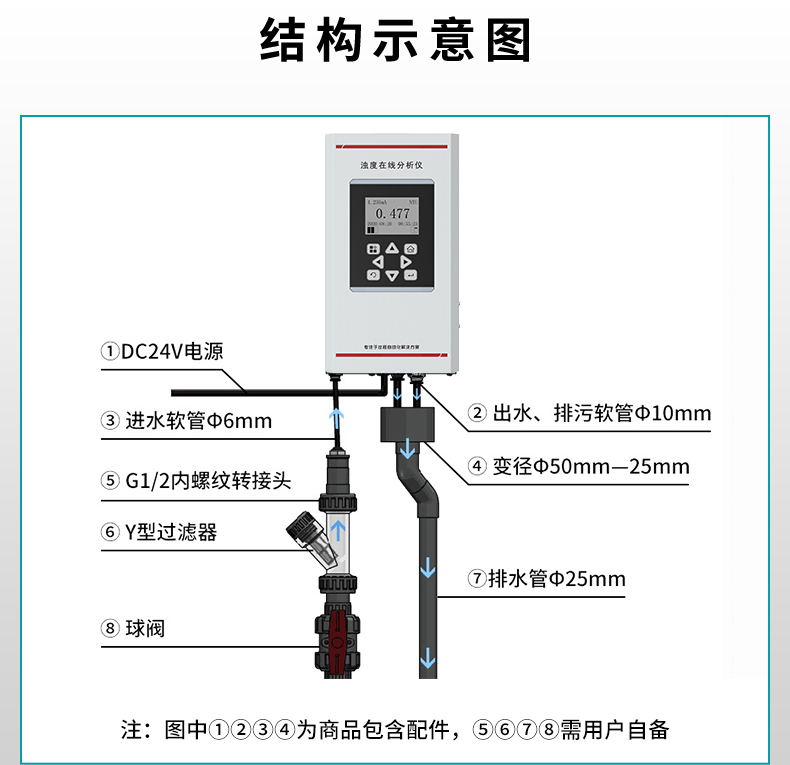 浊度分析仪结构