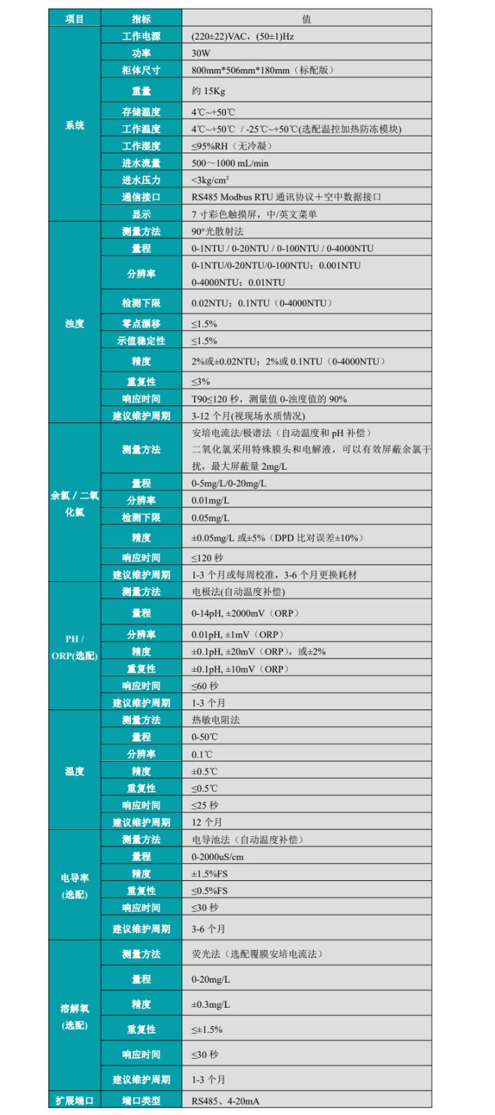 多参数水质分析仪技术参数.jpg